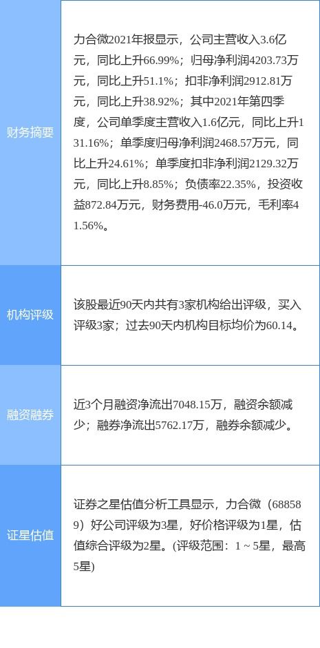 力合微一季度凈利潤(rùn)暴增950.61%，物聯(lián)網(wǎng)技術(shù)研發(fā)驅(qū)動(dòng)高增長(zhǎng)