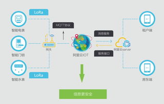硬科技實力背后的技術控 領虎智聯以物聯網技術研發爭做行業領跑者