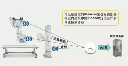 干貨 物聯(lián)網(wǎng)十大室內(nèi)定位技術(shù)原理解析